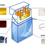 HK Daehon — cigarette pack materials overview